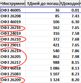 Московская биржа - 15% годовых, без риска :) но с инвестициями (indigo)