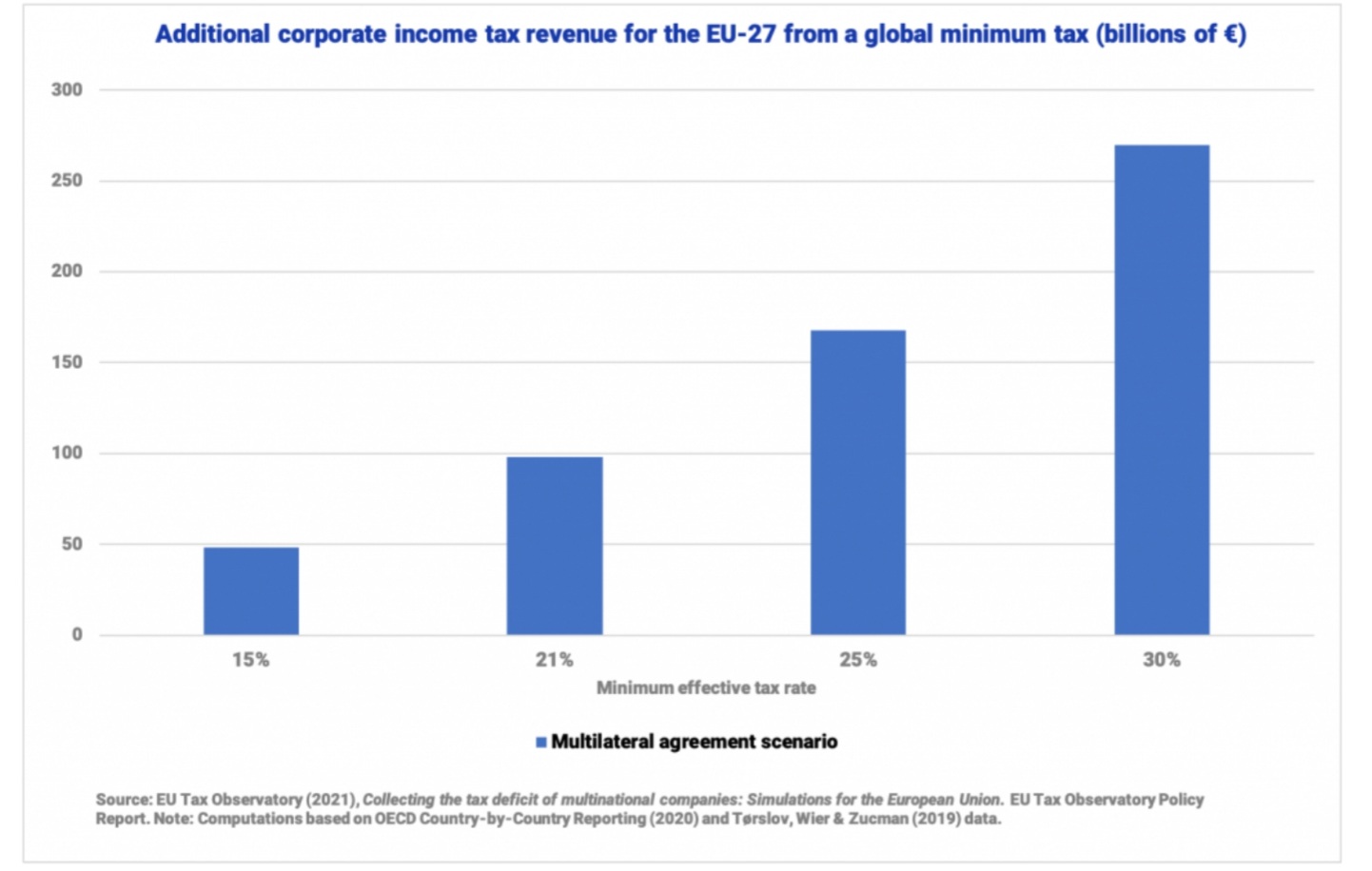 Dutch Corporate Income Tax. Samsung Companies Income in year.