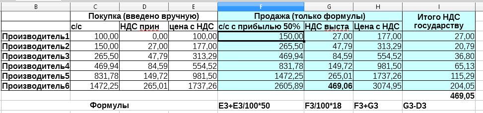 Итого с ндс 20. Итого с НДС. Итого НДС итого с НДС. Итого без НДС. Итого всего в таблице.