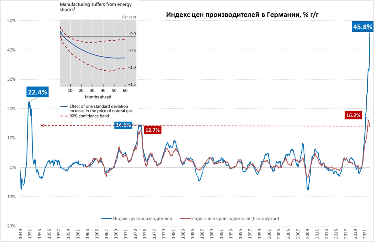 Инфляция за 10 лет. Инфляция. Динамика цен. Кризис инфляция. Годовая инфляция.