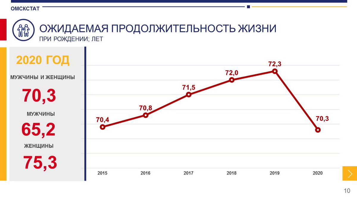 Продолжительность жизни в россии мужчин 2024 средняя. Ожидаемая Продолжительность жизни. Ожидаемая Продолжительность жизни 2020. Средняя ожидаемая Продолжительность жизни. Ожидаемая Продолжительность жизни при рождении.