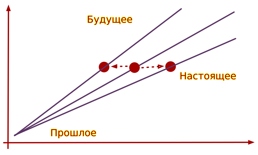 Точка bos