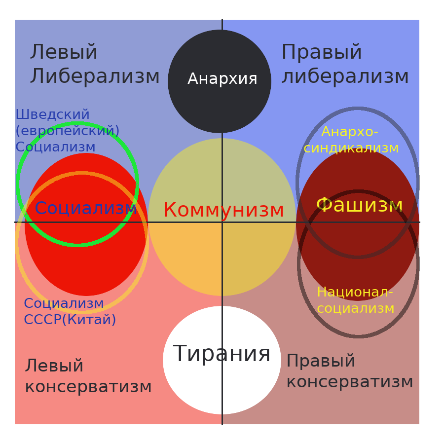 «Почему и либералы и консерваторы перешли к политике реформ?» — Яндекс Кью