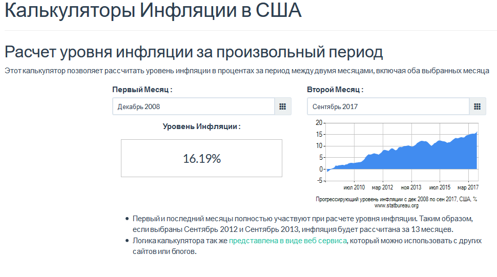 Инфляция доллара калькулятор. Инфляция в США расчёты.