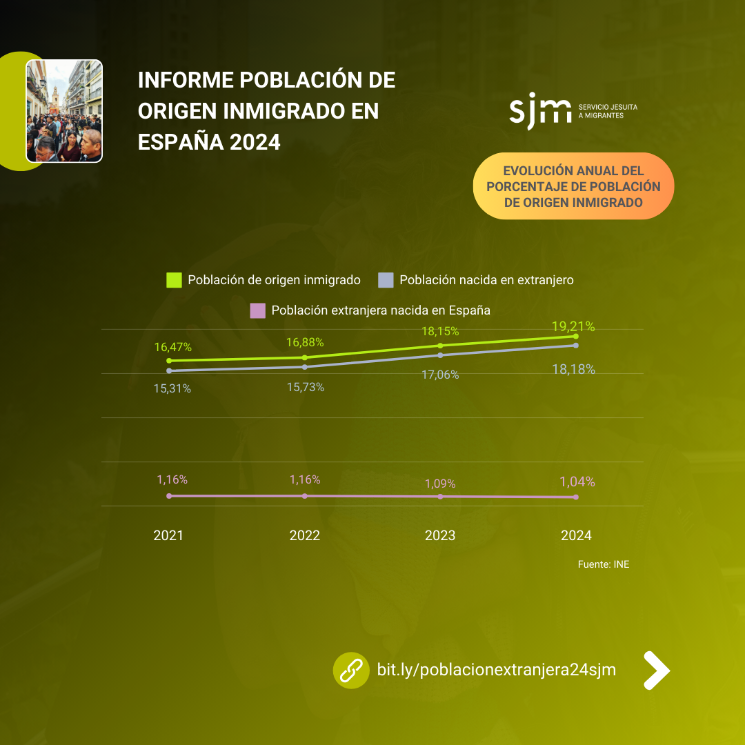 Скорость замещения титульной нации понаехами