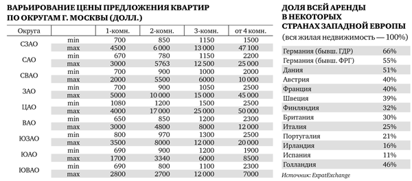 Снять квартиру в москве карта