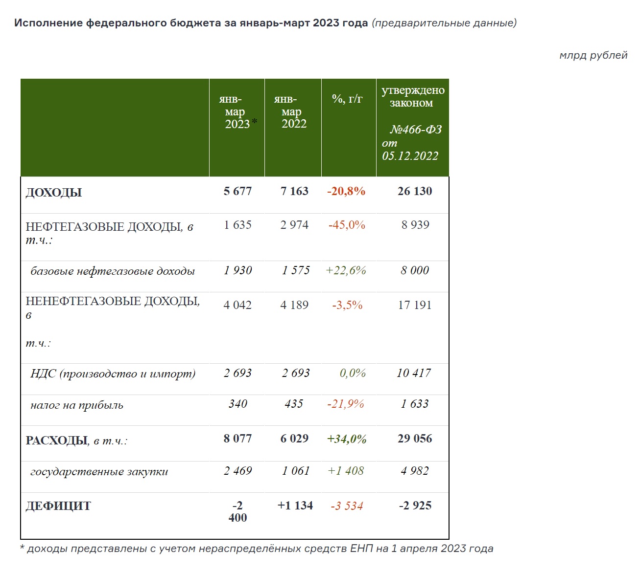 Прибыль 2023 года