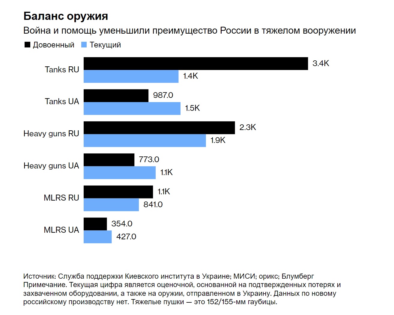 Сколько людей на плане