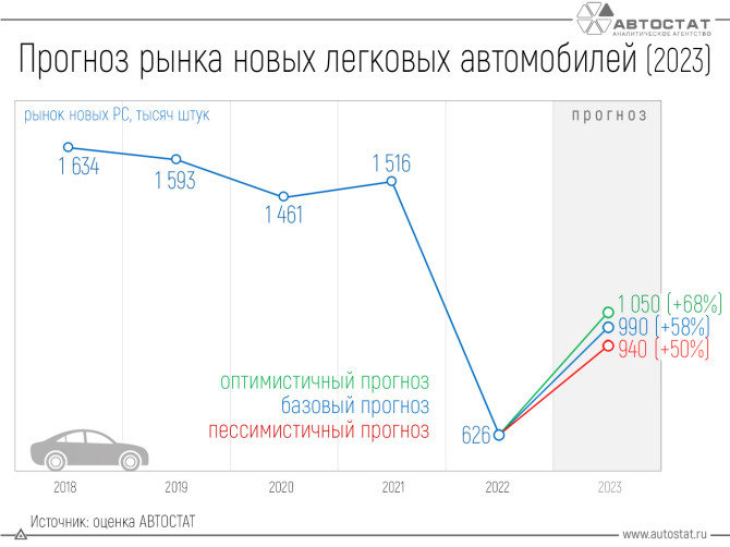 Народ может себе позволить 