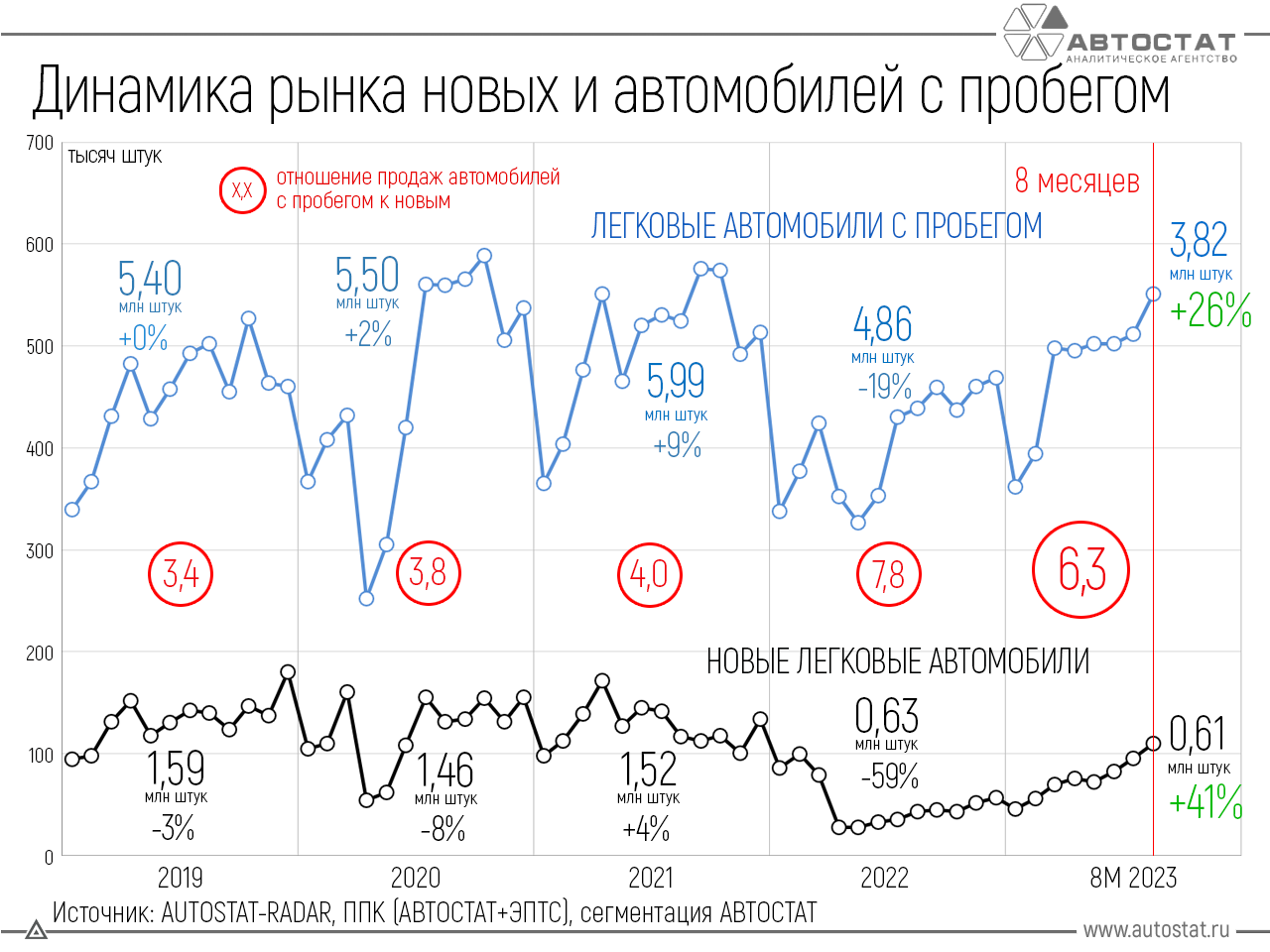 Народ может себе позволить 