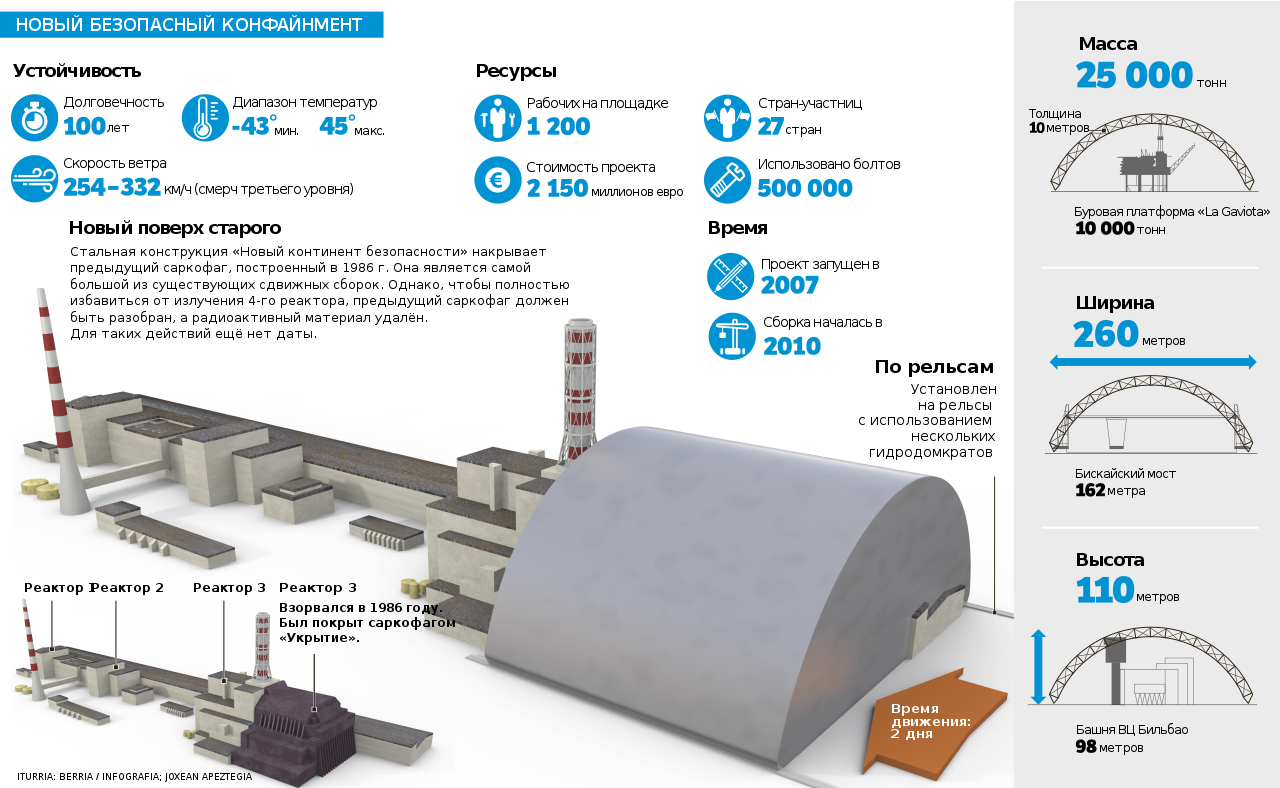 Новая защитная оболочка