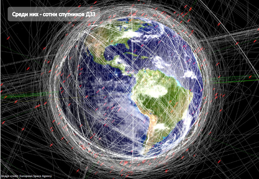 600 спутников. Спутниковая группировка. Орбитальная спутниковая группировка России. Орбитальная группировка космос. Спутниковая группировка сфера.