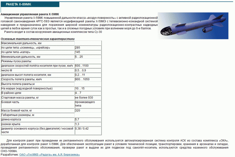 Ракета х 32 технические характеристики