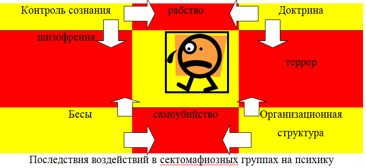 Контроль сознания