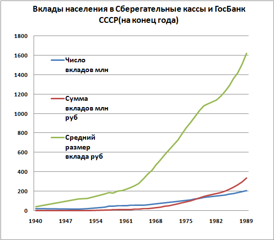 Необлагаемая сумма налога по вкладам в 2024. Негативная статистика Республики.