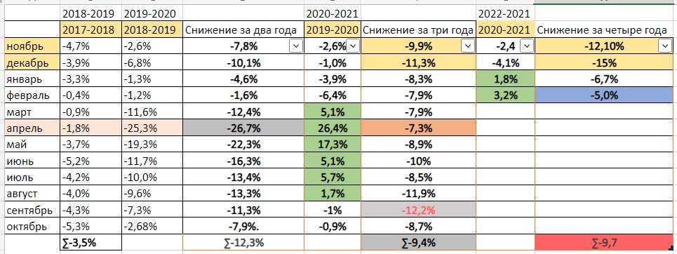 Стагфляционный обзор (апрель 2022 года): Санкции! Вы где?