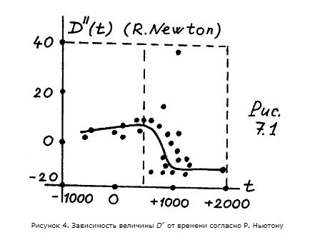 Robert Newton graph