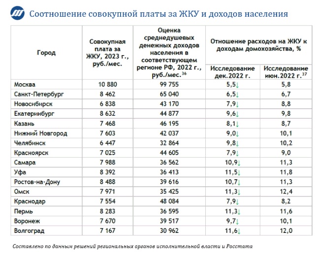 Из чего складывается страховой тариф по скважинам