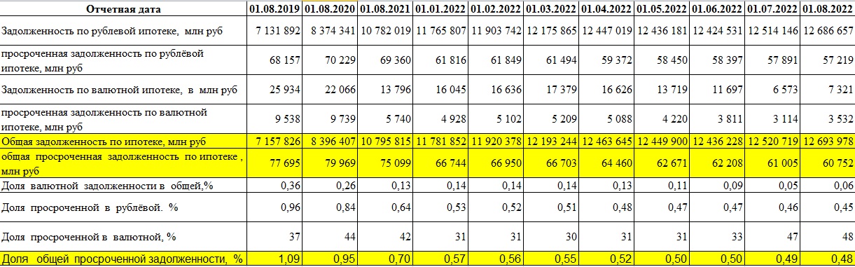 Счетовод • Хроники обнищания в "криптоколонии" . Динамика доли валютной ...