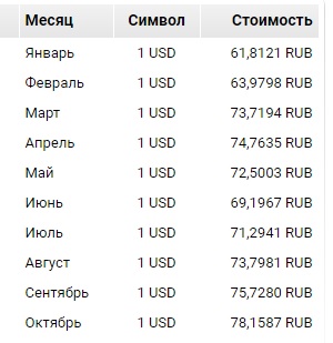 Рублю конец 2020