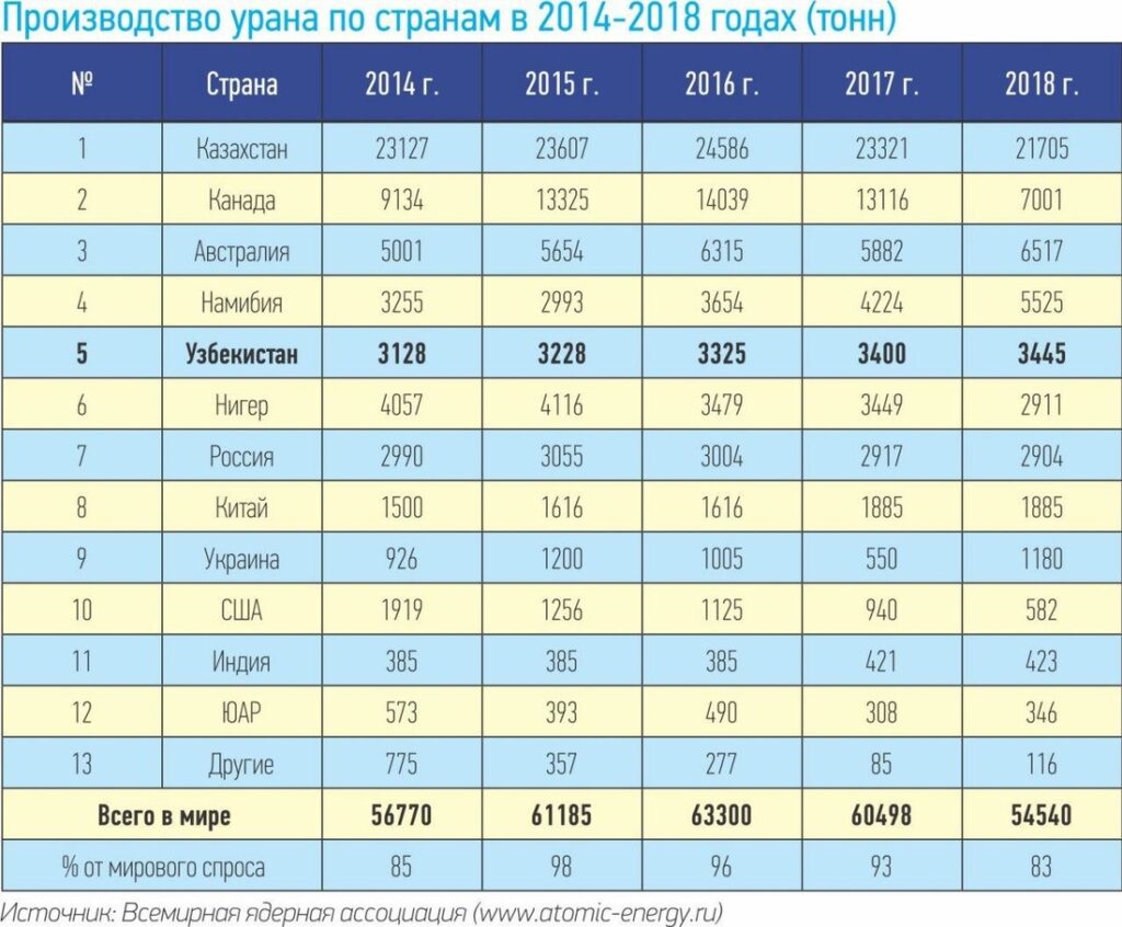 Титан на украине где добывают карта