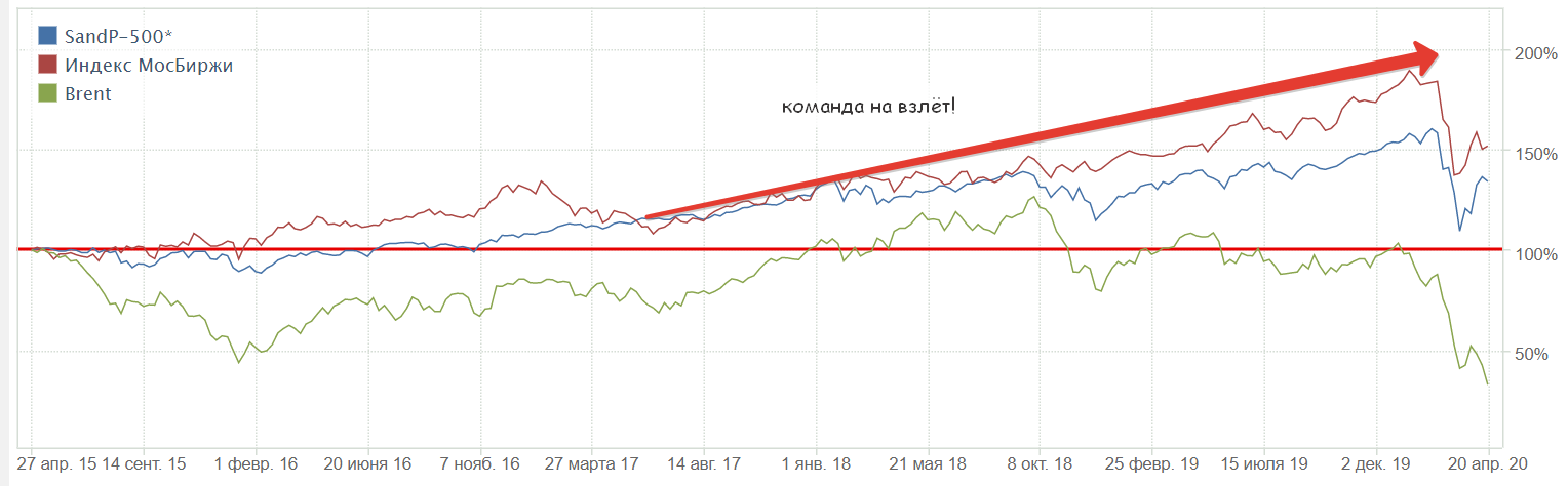 Устойчивость рубля ведомство