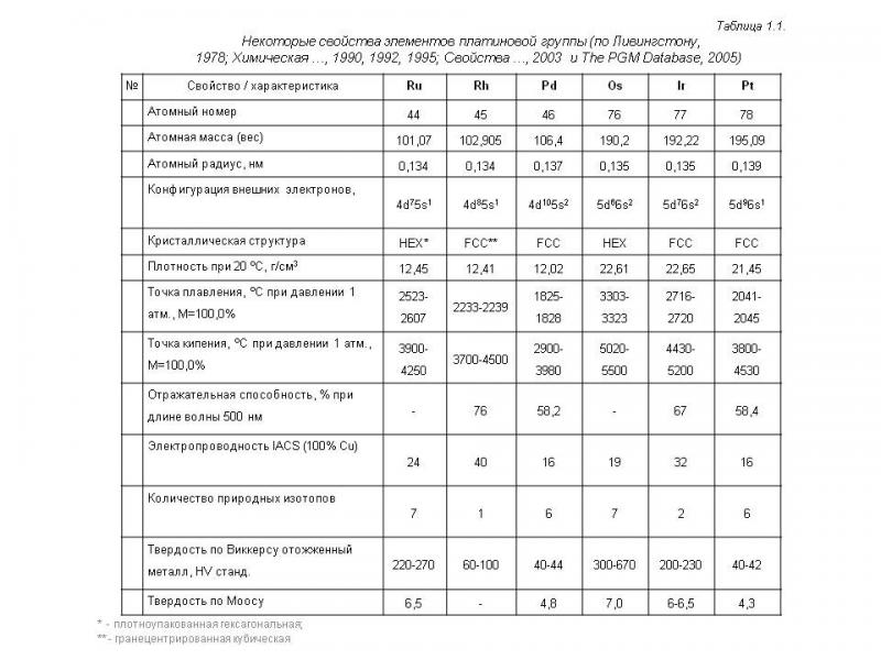 Таблица 18.1 свойства создания человека.