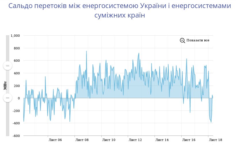Энергия экспорта