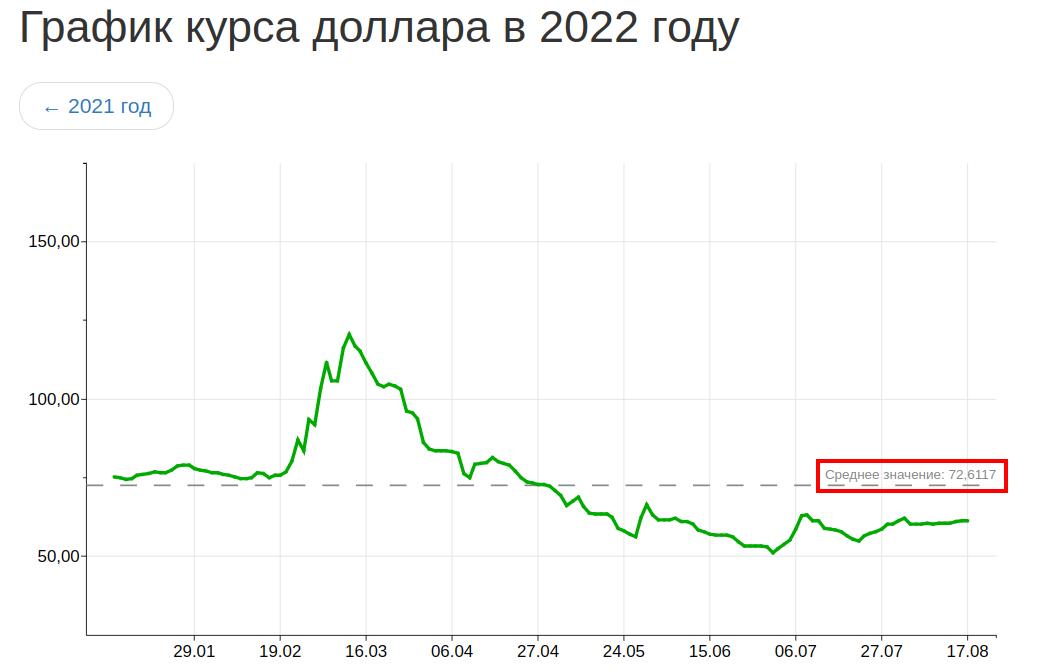 Последние новости курсе доллара. Курс доллара прогноз. Курс доллара график прогноз. Курс доллара к рублю. Курс доллара прогноз Минэкономразвития.