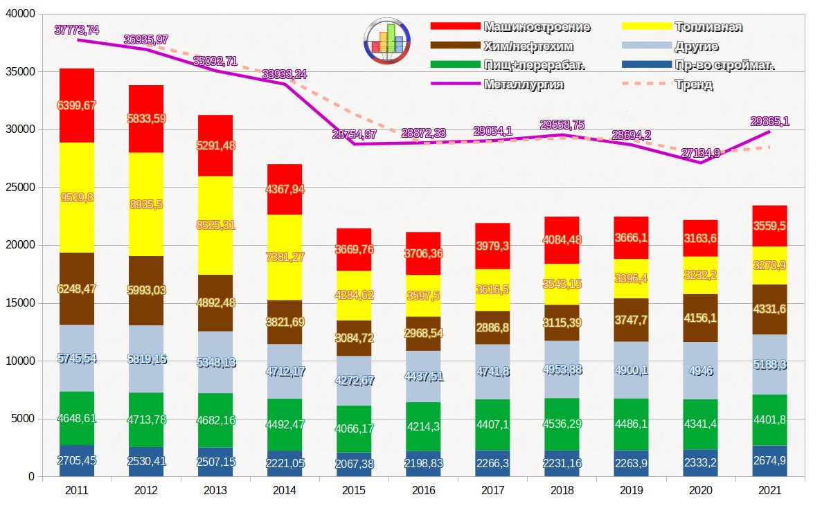 Уфа численность населения на 2024. Потребление Украиной электроэнергии на 2021. Украина экспорт электроэнергии по годам. Потребление электроэнергии в Украине по годам. Потребление электроэнергии в Украине в 2021 году.
