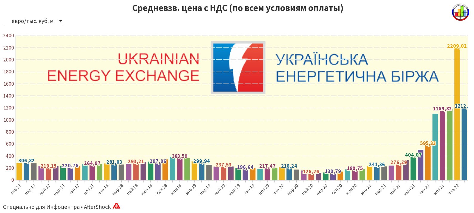 Три сценария украины