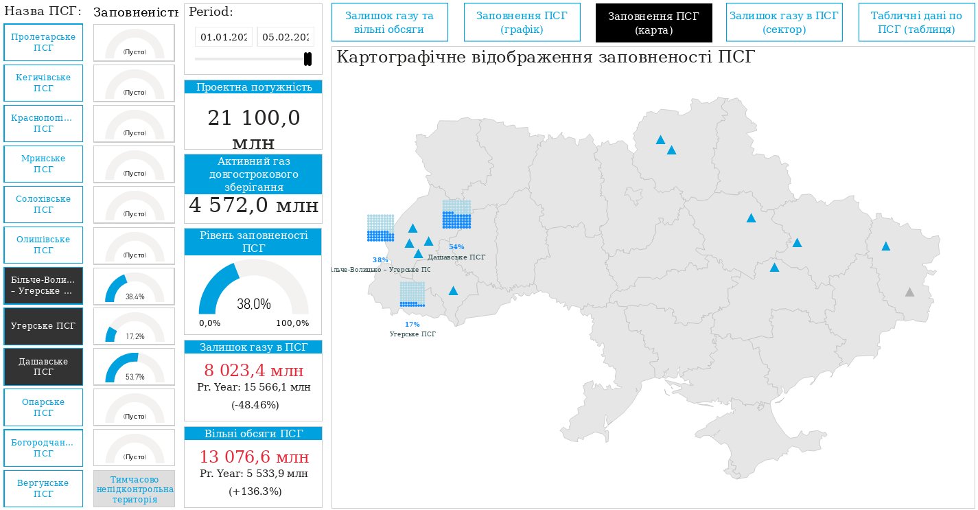 Сколько газа в украине. ПХГ Украины на карте. Подземные хранилища газа Украины на карте. Украинские ПХГ на карте. Крымское ПХГ.