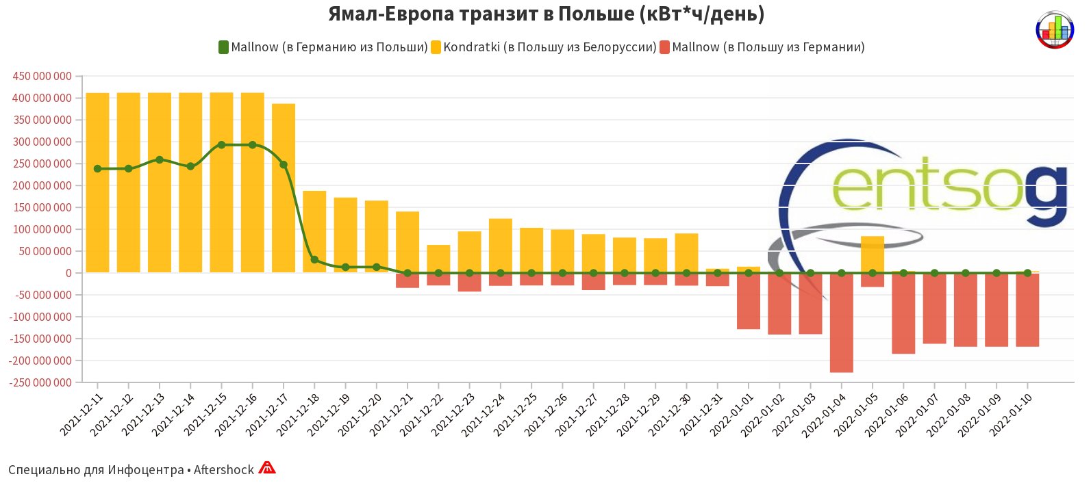 Европа график