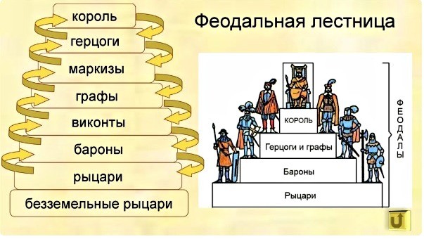 Южанин • Феодальный Статус Демократической Украины