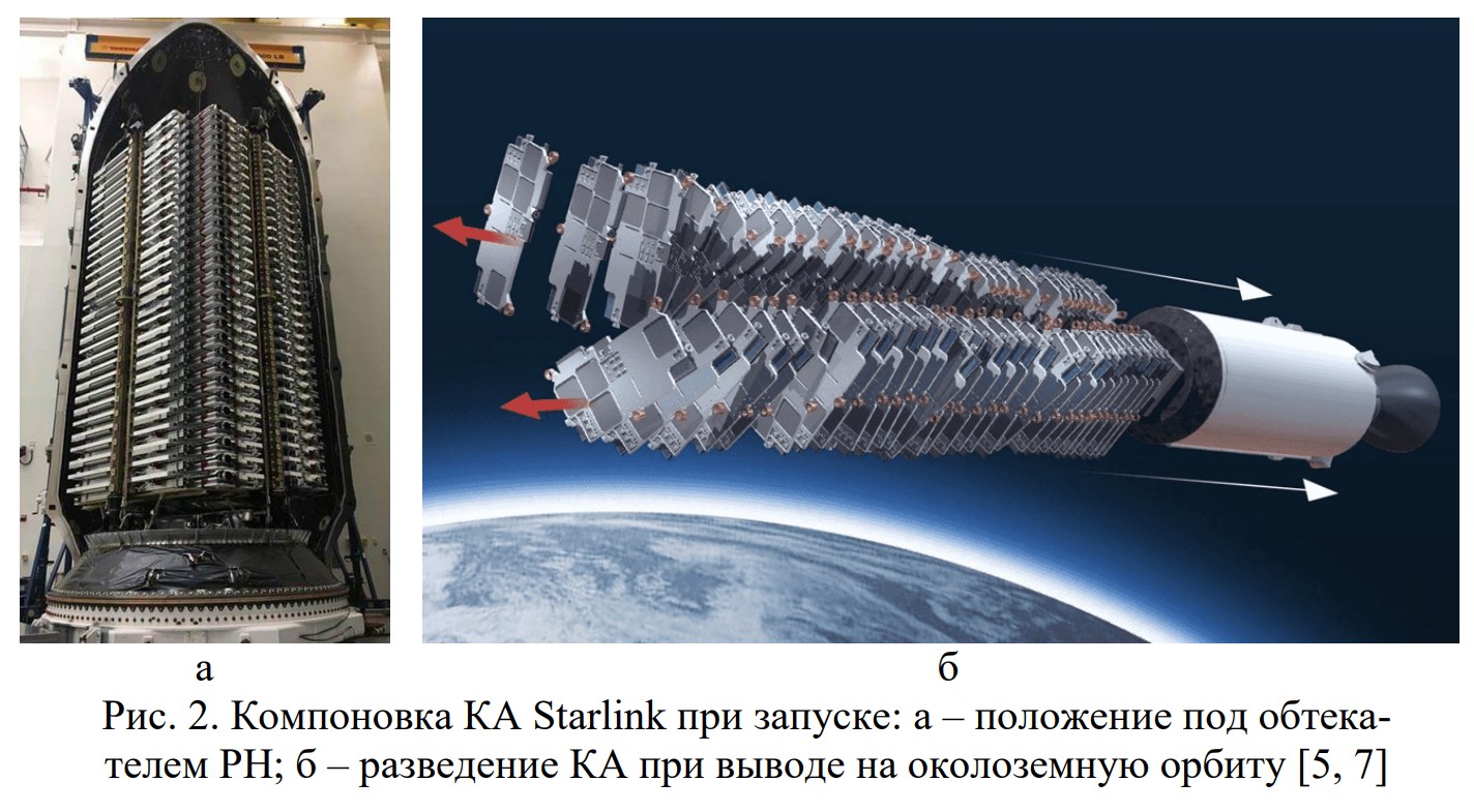 Космические аппараты Старлинк
