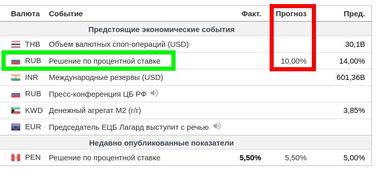 Заседание по ключевой ставке