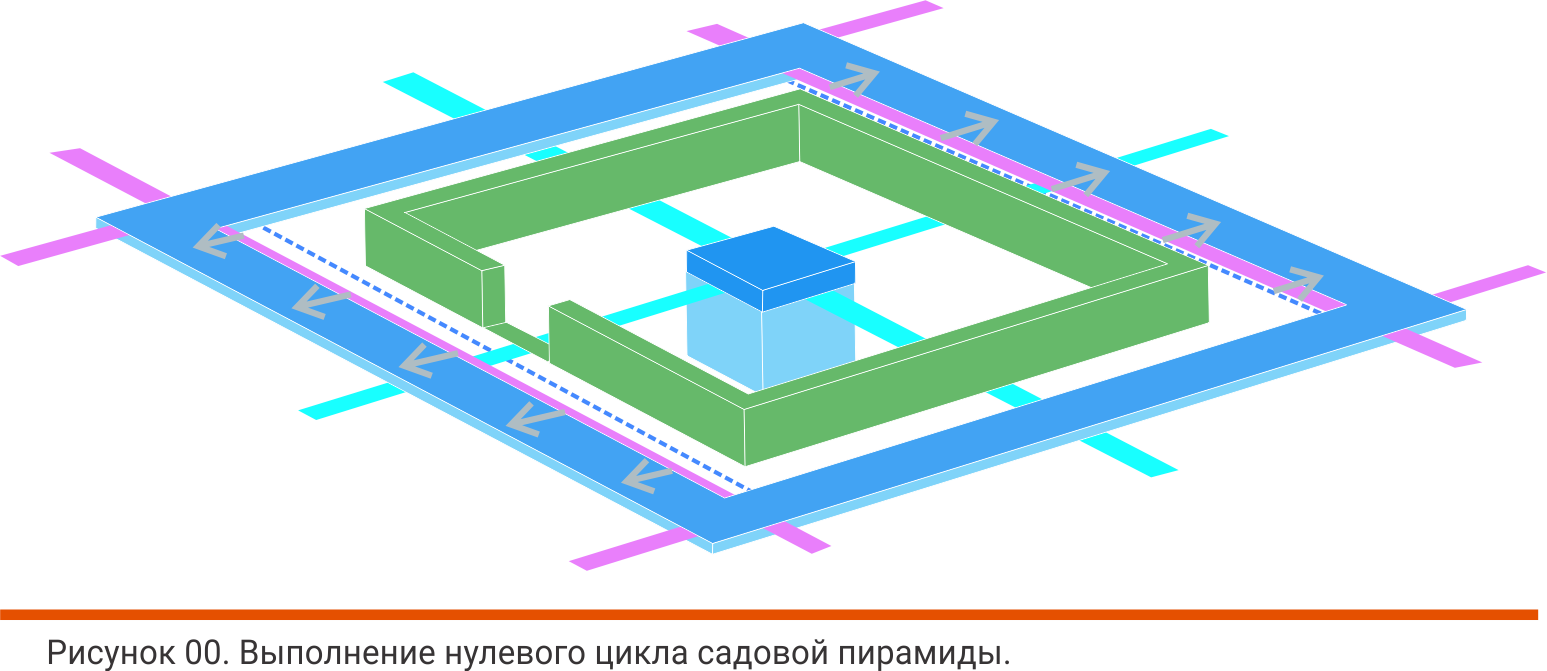 ДК • Математика пирамиды. Строительство садовой пирамиды.