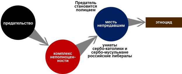 Этноцид. Этноцид России-.