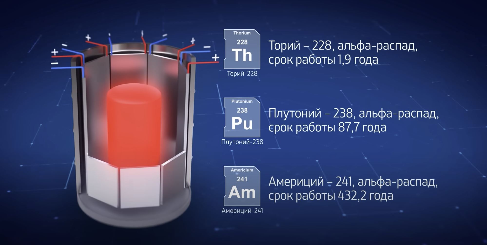 Гамулятор • Новый вариант атомной батарейки или 