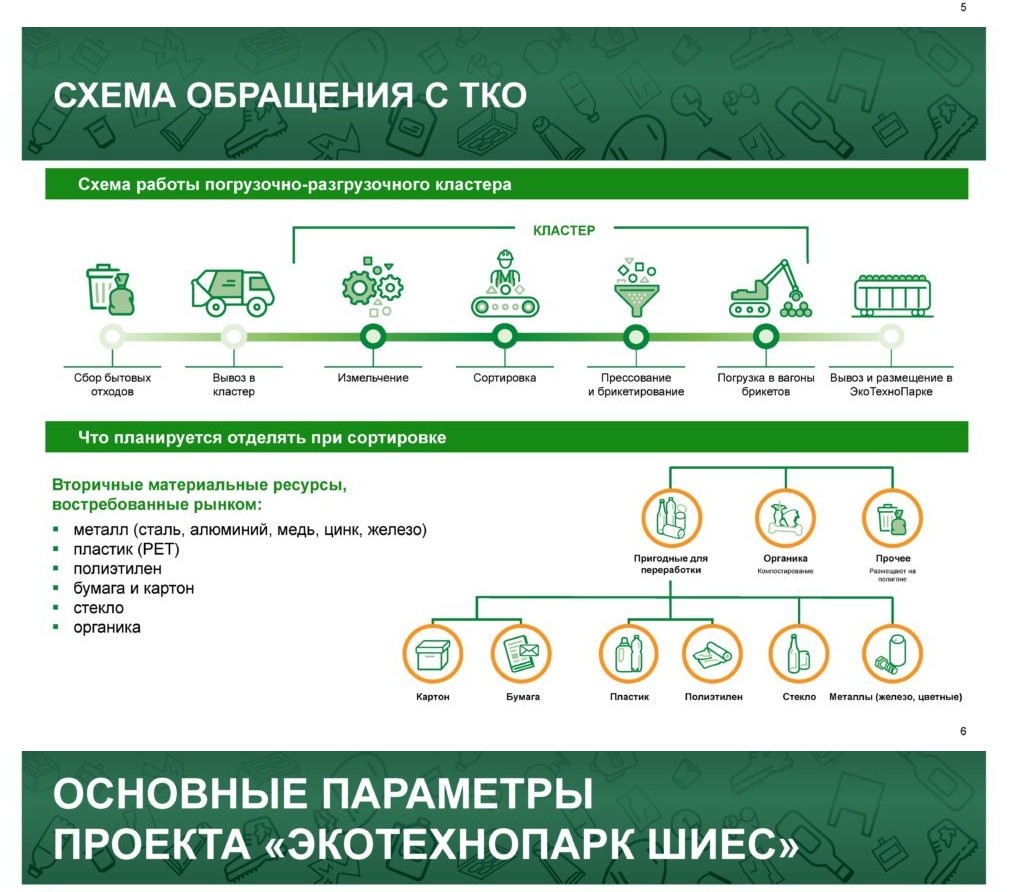 Бизнес план экотехнопарка