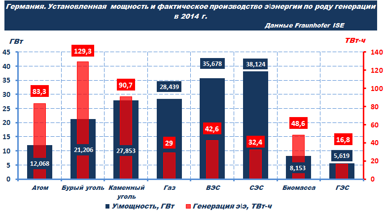 Мощность угля. План отказа Германии от угля. Кто поставляет уголь Германии. Ресурсо обеспечиваемость углем Германия. Зависимость Германии от угля.