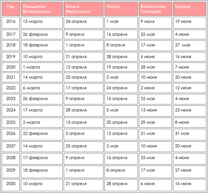 Троица 2025 года какого числа православная. Пасхальный календарь. Календарь Пасхи. Православный календарь Пасха. Календарь Пасхи по годам.