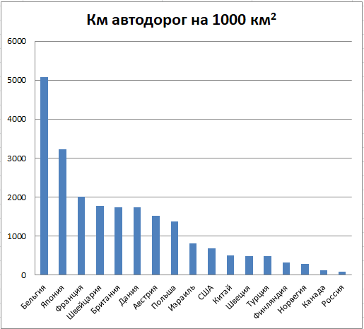 География транспорта