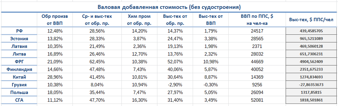 На диаграмме представлено годовое производство кофе в 10 странах являющихся