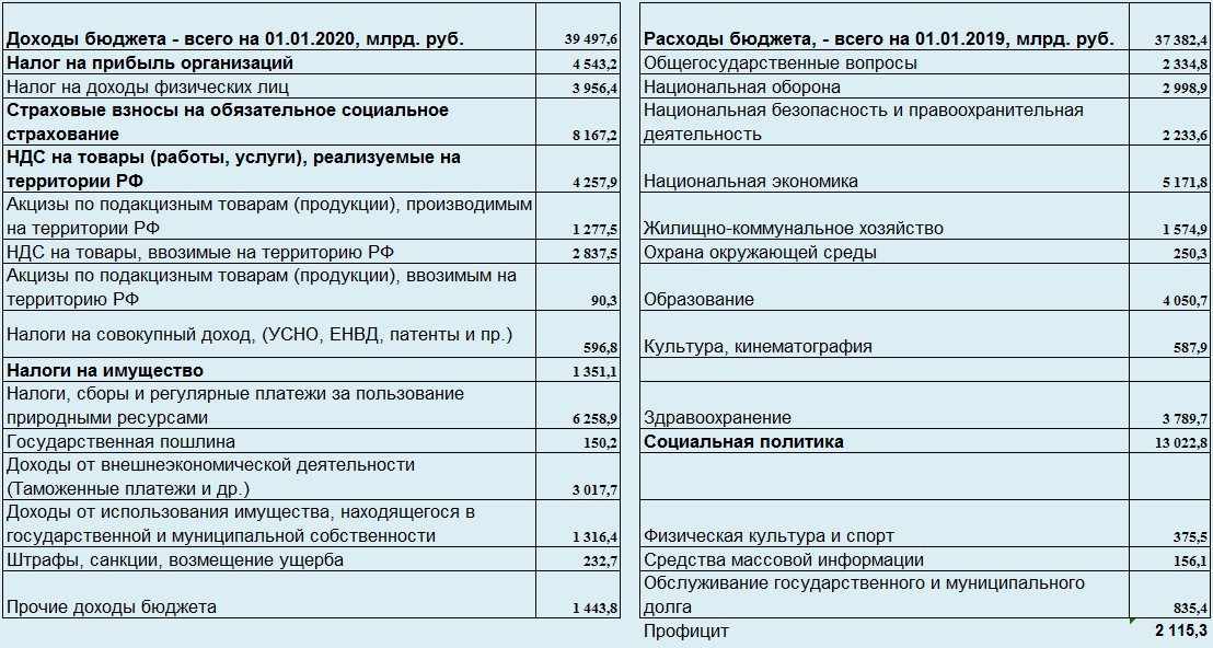 Проект аи расшифровка