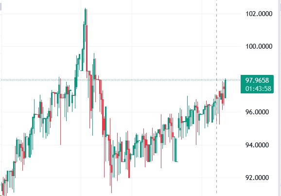 Курс USD RUB