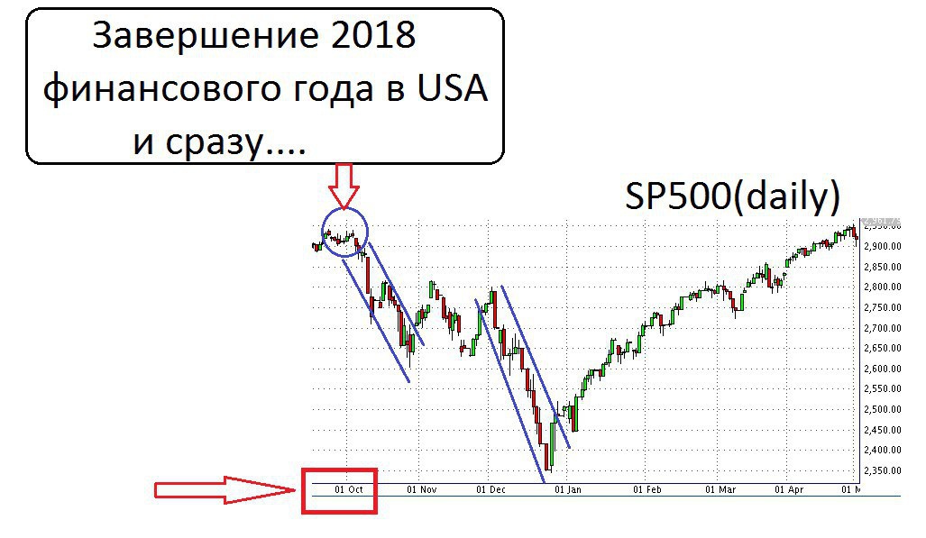 2024 финансовый год