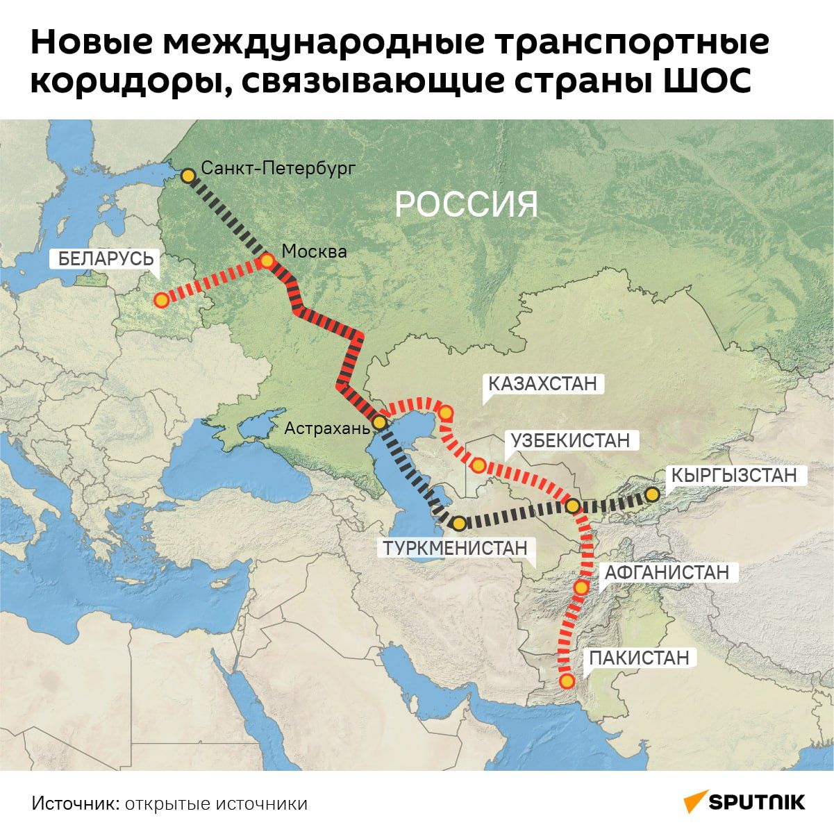 Транспортные коридоры россии