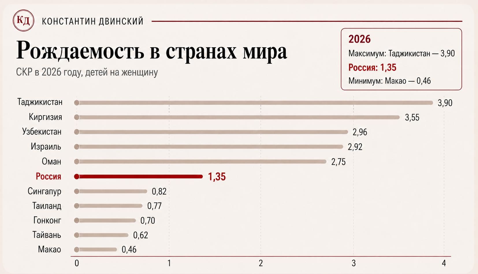 Vvs • Двинский: Демография, презренный металл и метры ...
