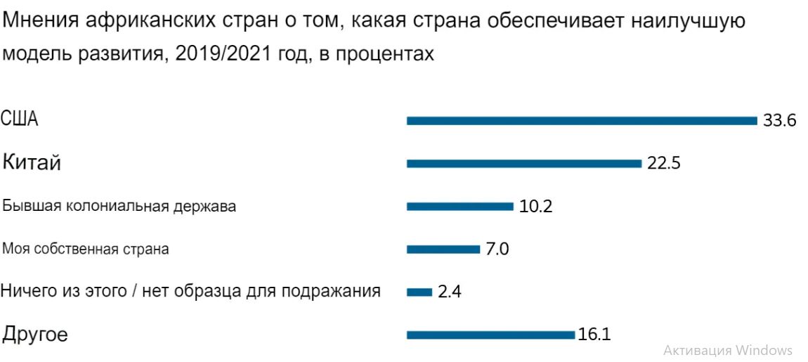 https://aftershock.news/sites/default/files/u41126/%D0%9C%D0%BD%D0%B5%D0%BD%D0%B8%D0%B5%20%D0%90%D1%84%D1%80%D0%B8%D0%BA%D0%B8-2.JPG